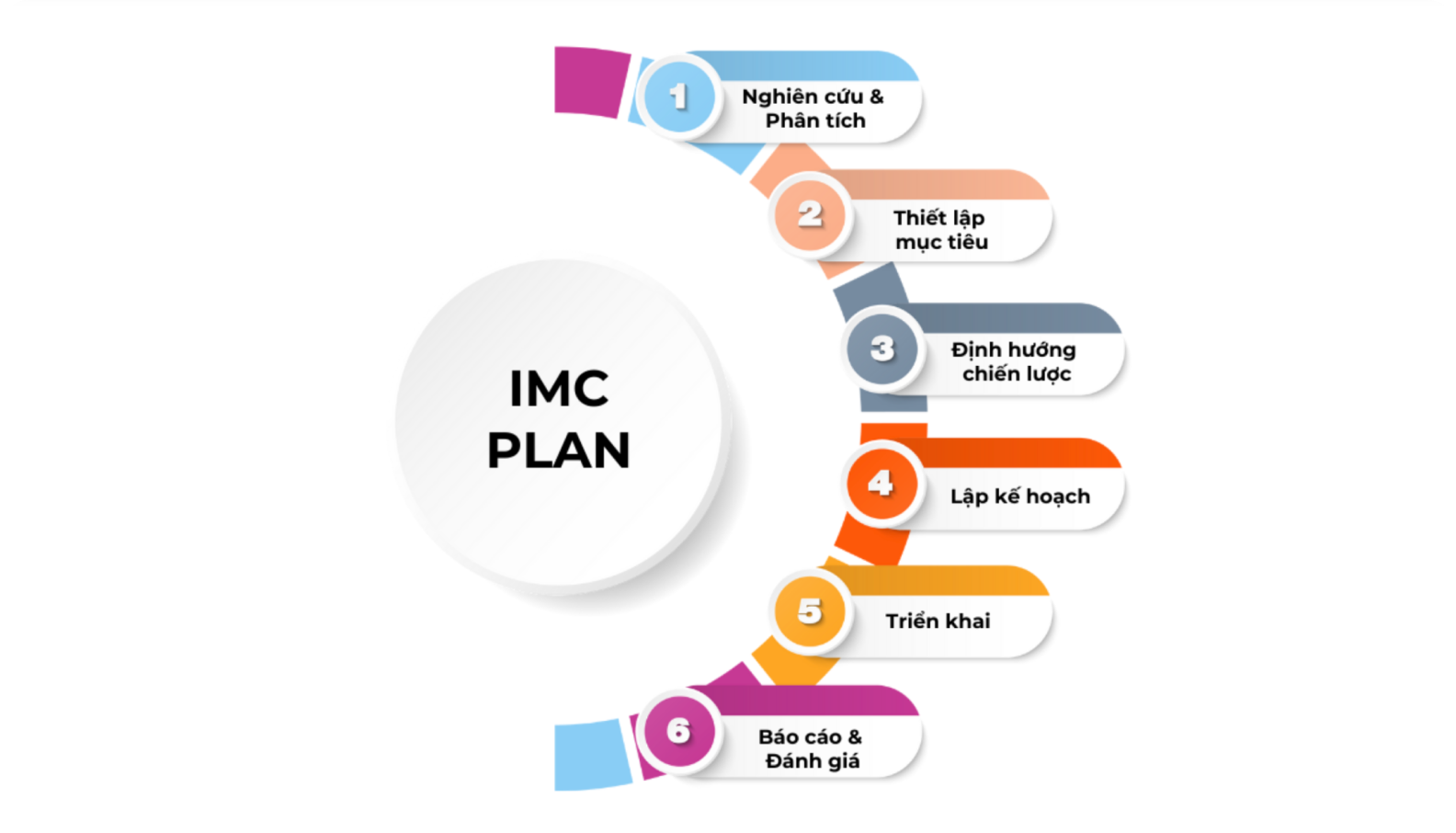 imcplan